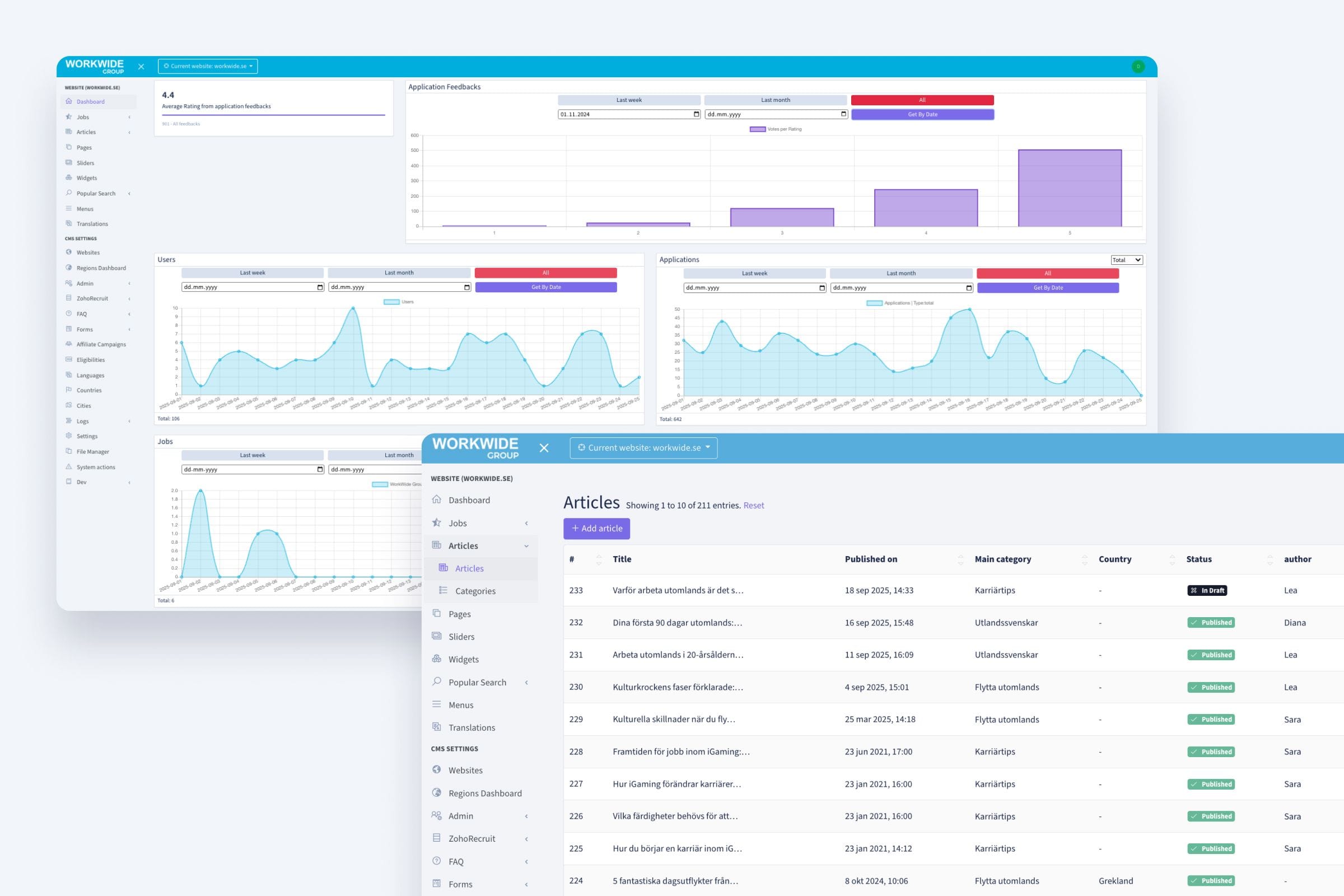 custom admin panel and CRM
