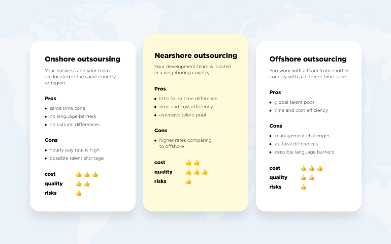 onshore vs nearshore vs offshore outsourcing 