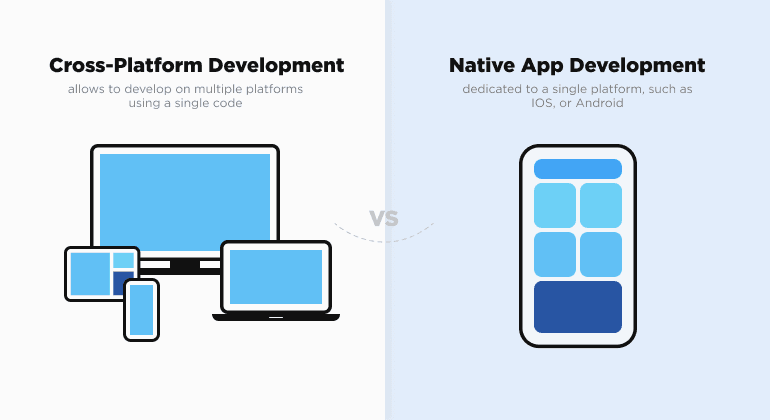 flutter vs native 
