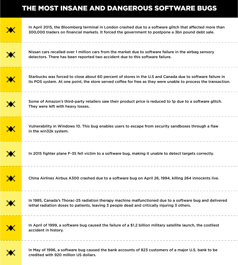 The list of the most insane and dangerous software bugs