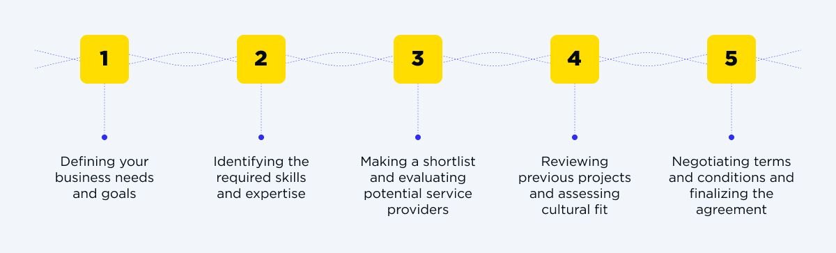 Steps to select the right CTO as a service