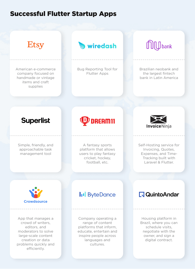 successfull flutter app startups