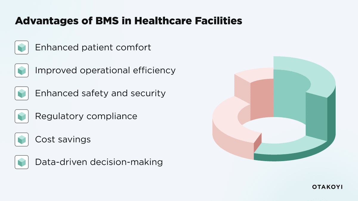 Advantages of Building Management System