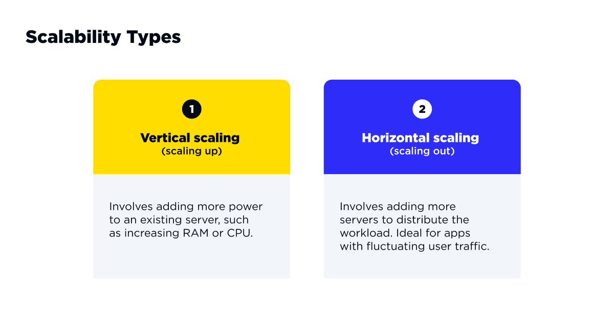 Types of Application Scalability 
