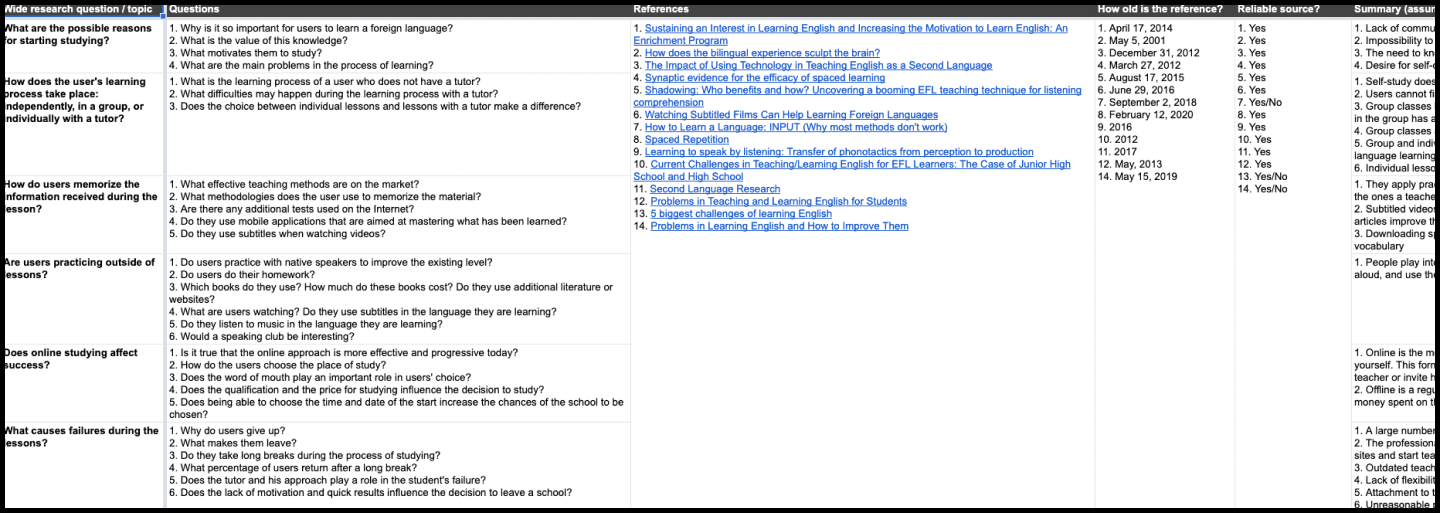 Preparatory & Secondary research (Desk research)