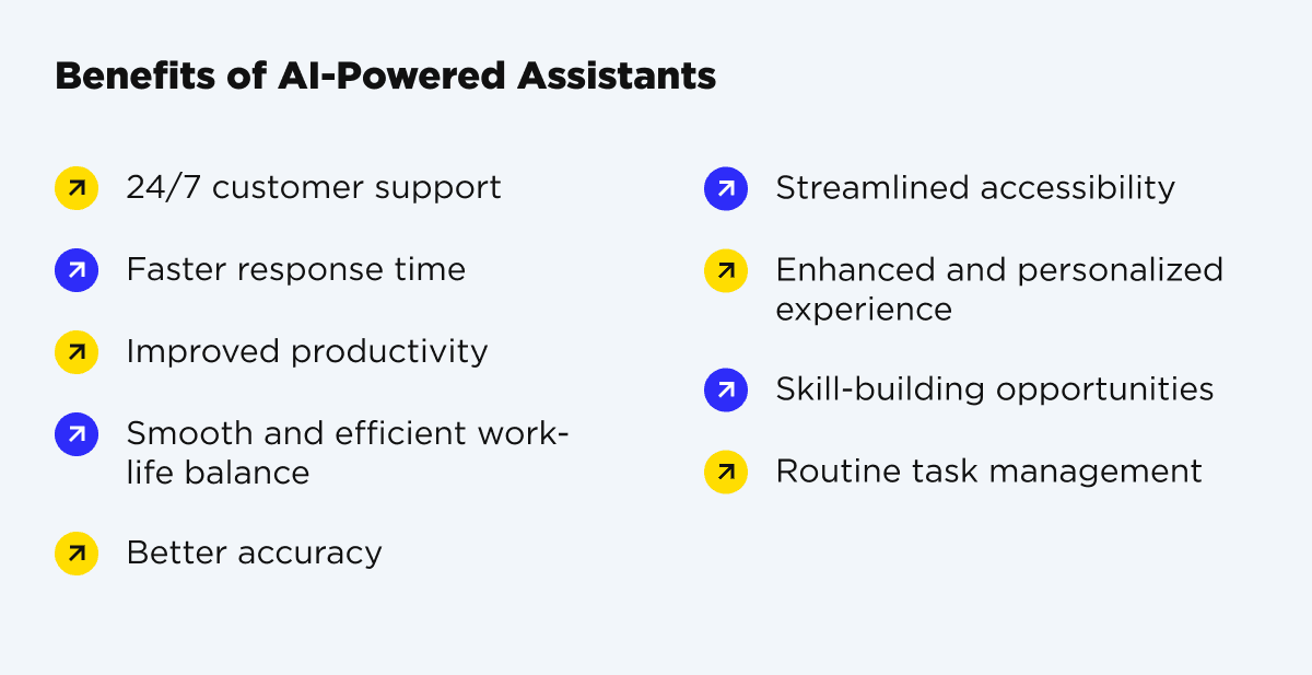 AI-Powered Smart Personal Assistants: Benefits They BringÂ 