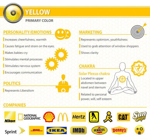 yellow color properties